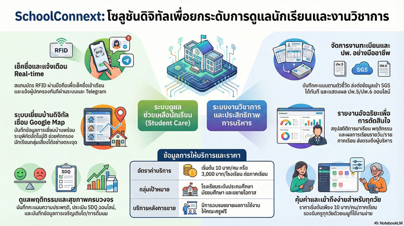 ระบบดูแลช่วยเหลือและงานวิชาการออนไลน์